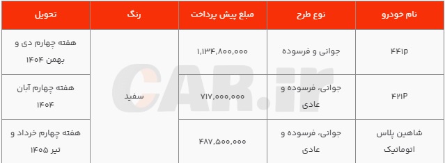 خودرو+سایپا+چانگان